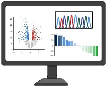Monitor showing analysis outputs: volcano plot, sequencing traces and result charts.